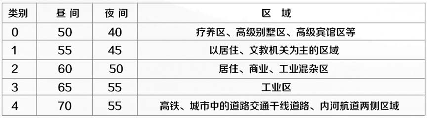 環(huán)保降噪工程-消音